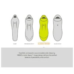 Sac De Couchage Nemo Disco 30 Reg Spark Fortress 18 Sac De Couchage Nemo Disco 30 Reg Spark Fortress -Esprit Libre Outdoor 2b3586c43b71ea79ee3abe78712921c64b1b06cb E22NEMOBIV218150 NEMO0600673 14