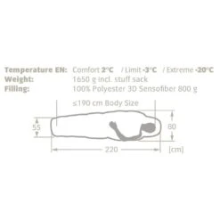 Sac De Couchage Vaude Sioux 800 Syn Left Dark Indian Red 5 Sac De Couchage Vaude Sioux 800 Syn Left Dark Indian Red -Esprit Libre Outdoor ae4835a56a51831b7ce0bcfb5aa4f14eb8584cc2 E22VAUDBIV204208 VAUD0522761 902